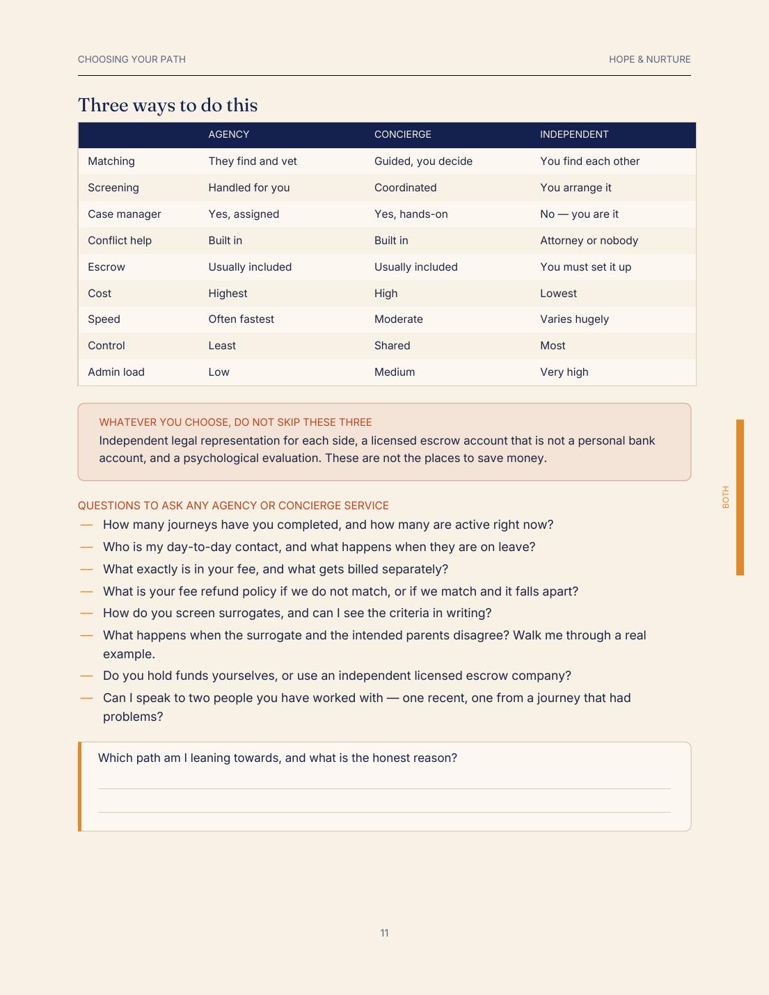 Sample page: comparing agency, concierge and independent journeys