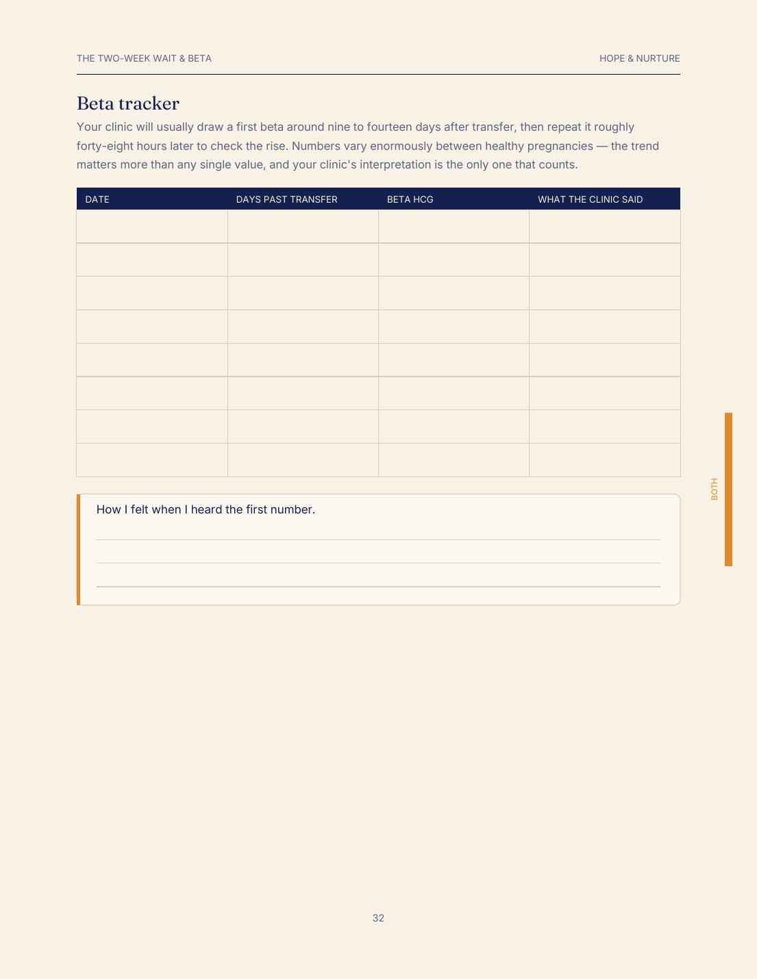 Sample page: beta hCG tracker